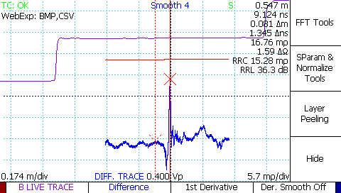 TDR waveform difference subtraction trace waveform with fault due to loosened SMA connector